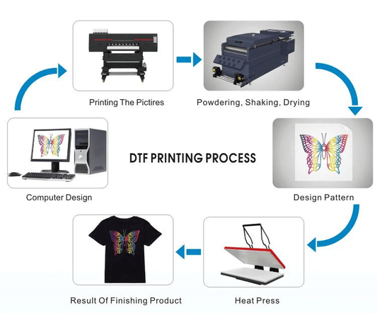 Digital Direct-to-Film Printing - Revolutionizing T-Shirt Printing Business