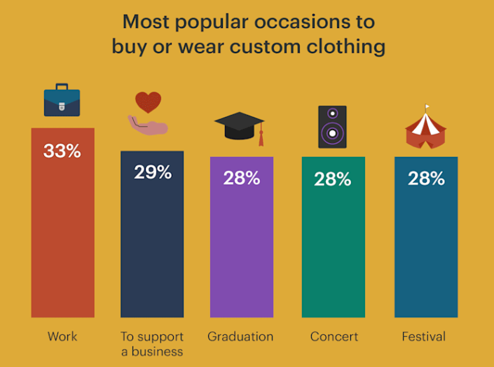 Cross-Industry Application