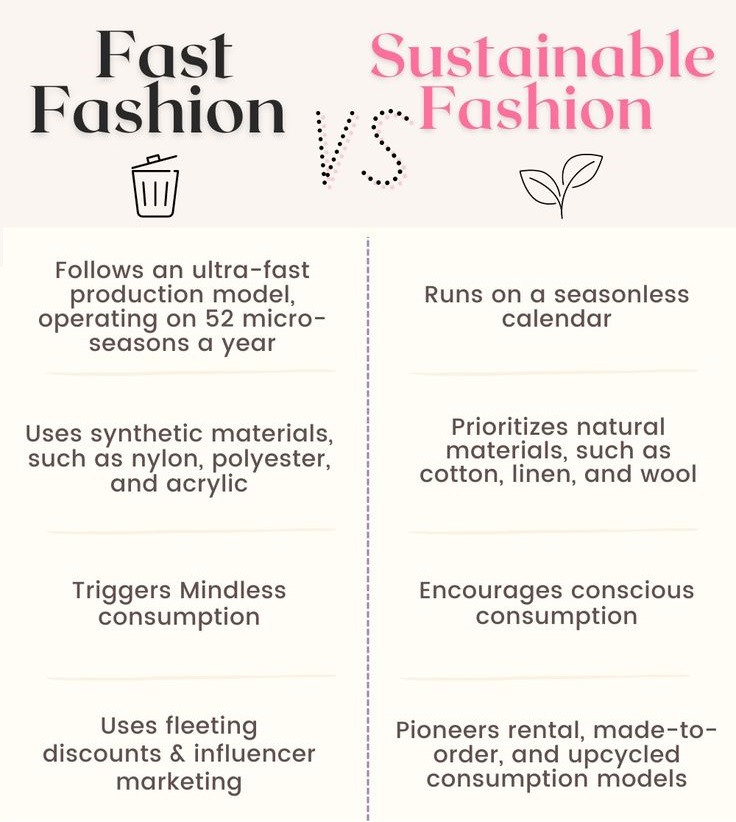 fast vs. slow fashion