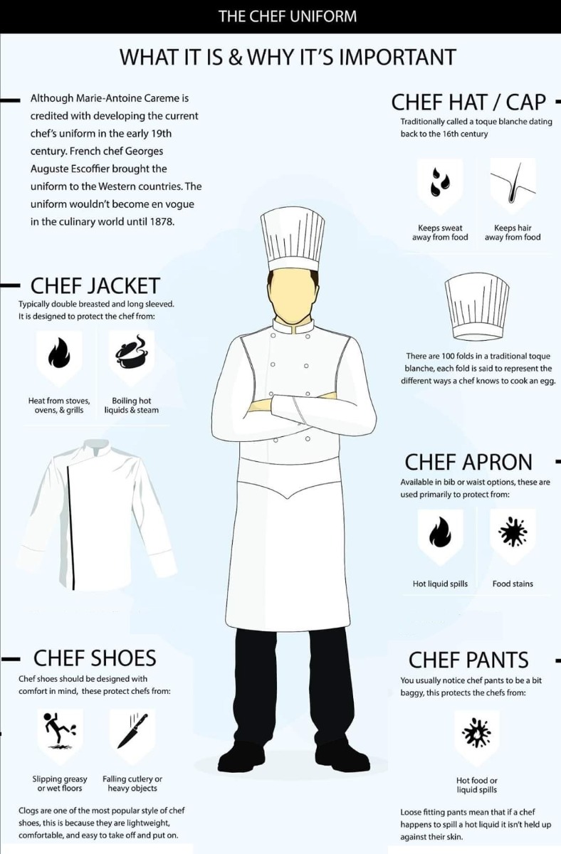 Importance of Hospitality Uniforms