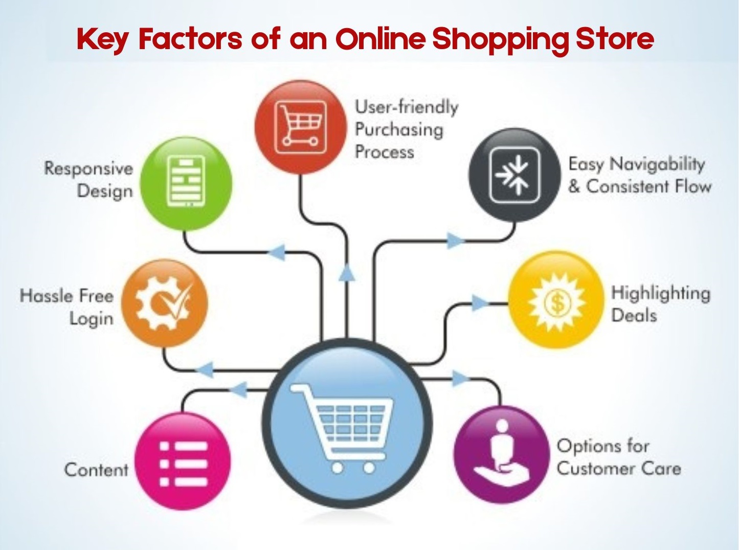 Online Shopping Store