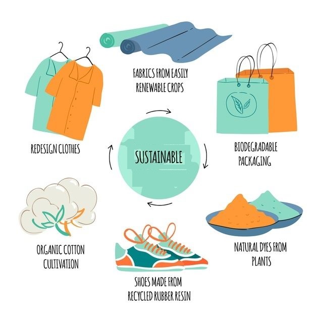 sustainable uniform production