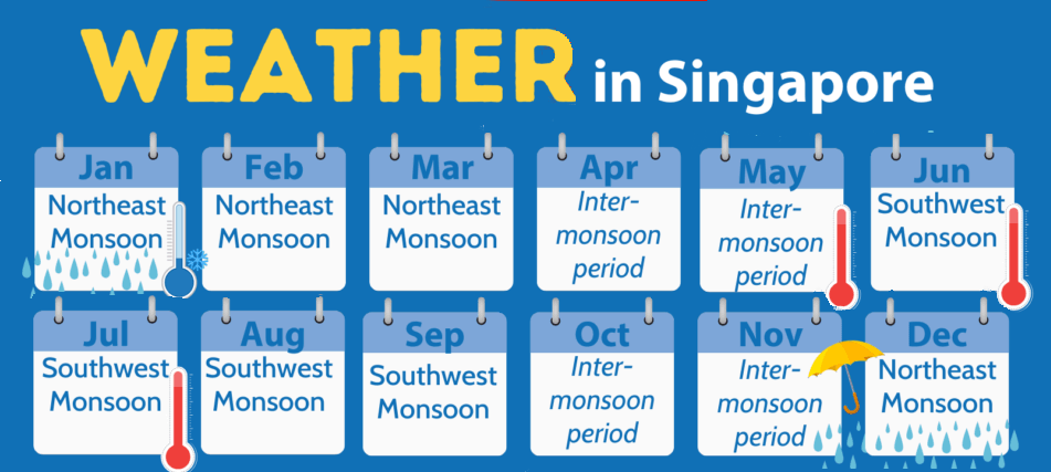 Weather in Singapore