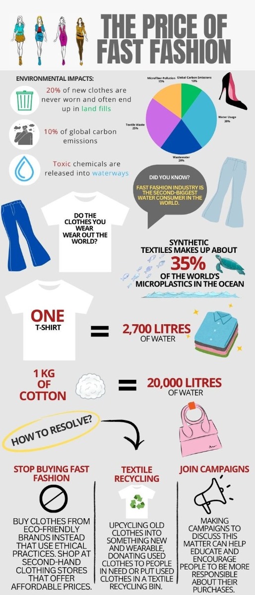 Fast_Fashion